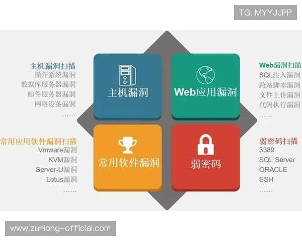 太阳集团娱乐所有网站app安全保障措施，保障用户个人信息与资金安全的全面措施