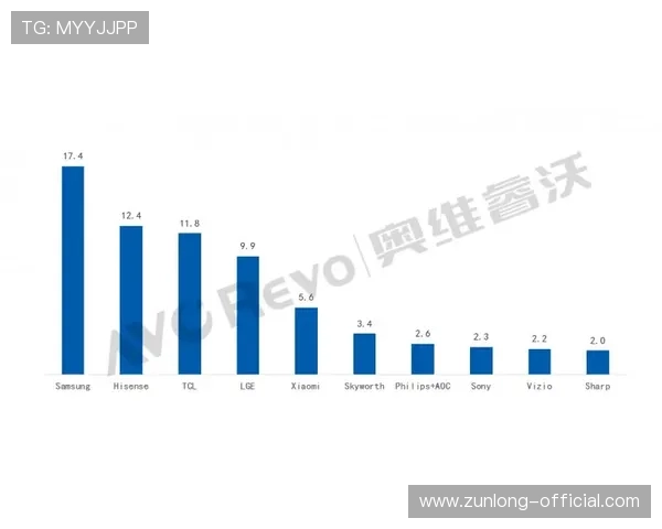 尊龙凯时公司在行业中的竞争优势与市场份额分析